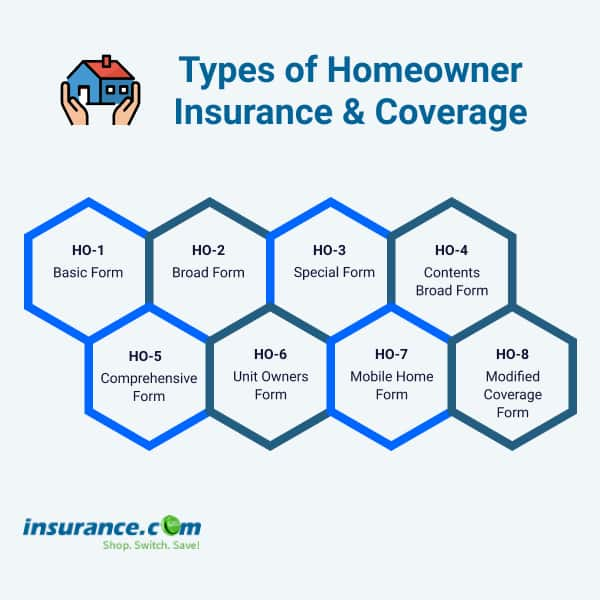 kin homeowners insurance