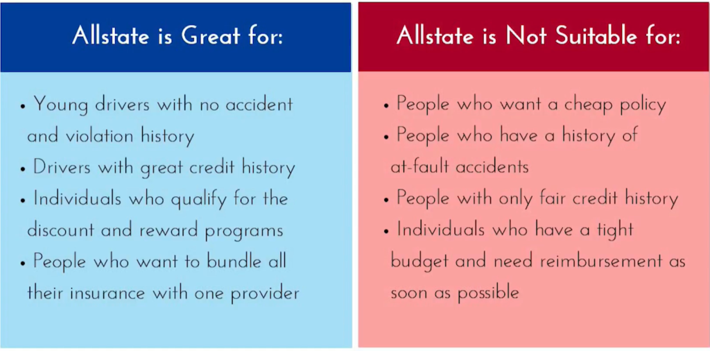Is Allstate Insurance Good? Allstate Discounts
